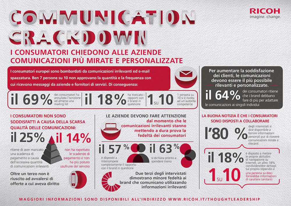 Infografica_Communication Crackdown